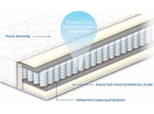 Матрац пружинний Сонлайн Чемпіон Люкс 90x200 20 см 