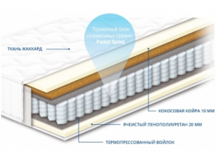 Матрас пружинный Pocket Spring Чемпион Trend 1 160х190 h21см