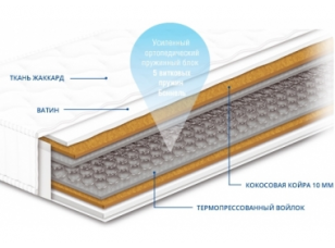 Матрац пружинний Сонлайн Чемпіон Cocos Forte 120х200 h20см