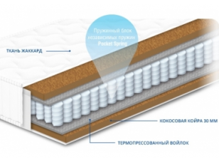Матрац пружинний Pocket Spring Чемпіон Trend Hard 90х200 h22см