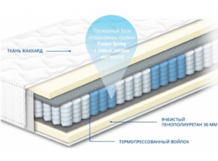 Матрац пружинний Pocket Spring Вікторія 160х200 h22 см