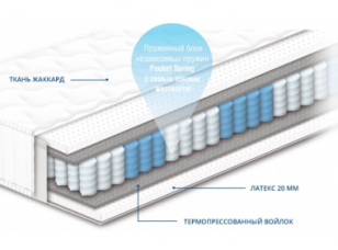 Матрац пружинний Pocket Spring Луїза 180х200 h20 см