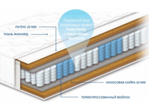 Матрац пружинний Pocket Spring Персей 180х200 h22 см