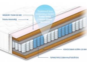 Матрац пружинний Pocket Spring Персей memory 80х190 h23 см