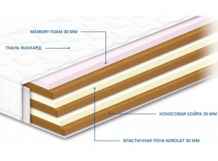 Безпружинний двосторонній матрац Нео Cocos Memory 160х190 h19см